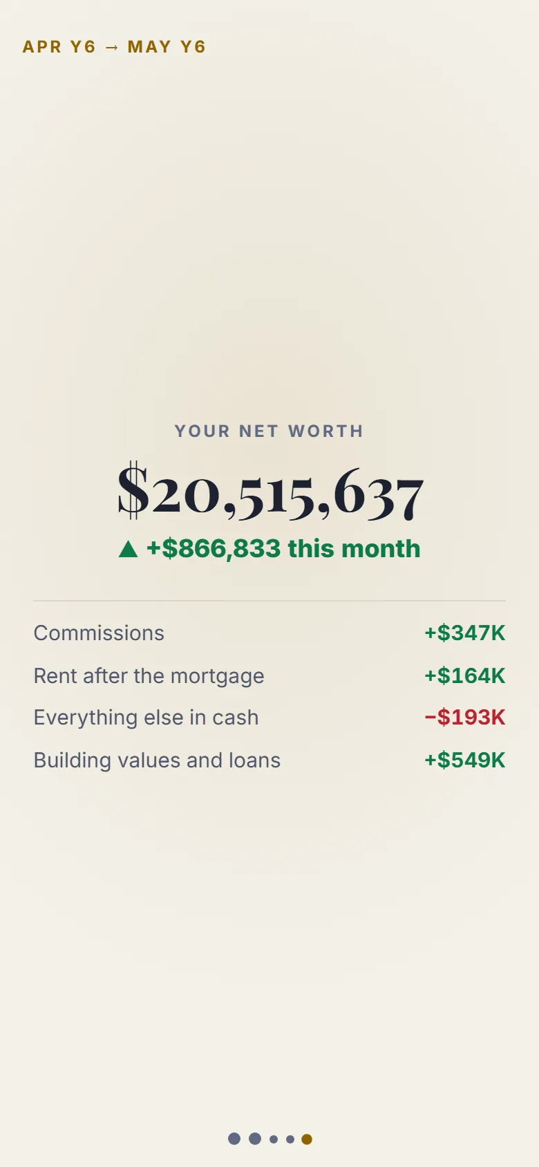 The month-end net worth page: commissions, rent after the mortgage, and building values